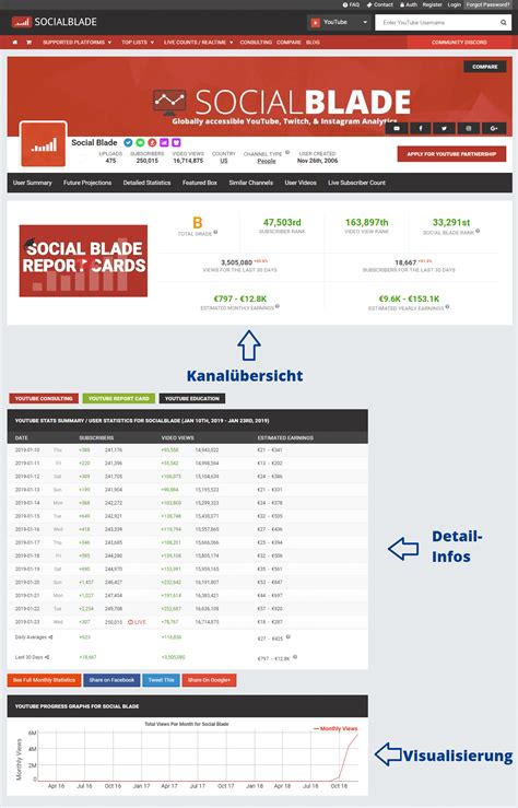 socilblade|socialblade deutsch.
